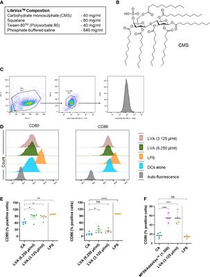 Retrospective analysis on the immunopotentiating mechanism of an emulsion-based vaccine adjuvant on human antigen presenting cells